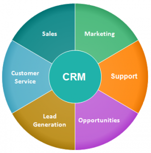 crm