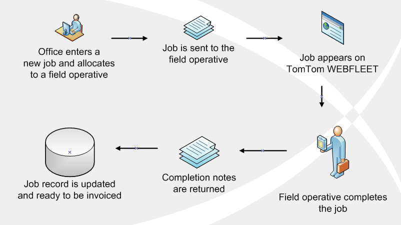 tomtom_plan